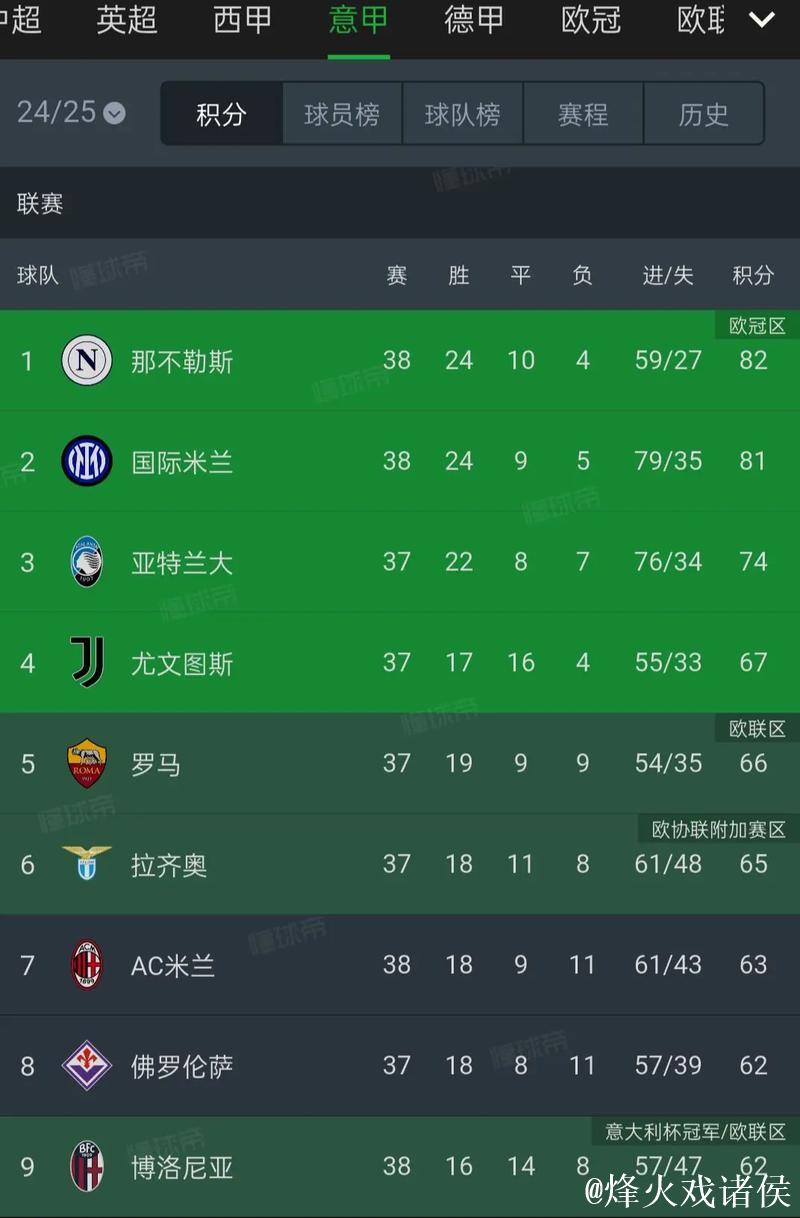 五大联赛球队欧战本轮回顾：谁翻车了，谁稳住了