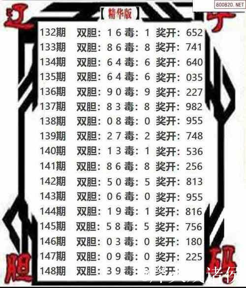 福彩3D第014期关公胆码预测与杀号分析图 福彩3D第014期关公胆码预测与杀号分析图
