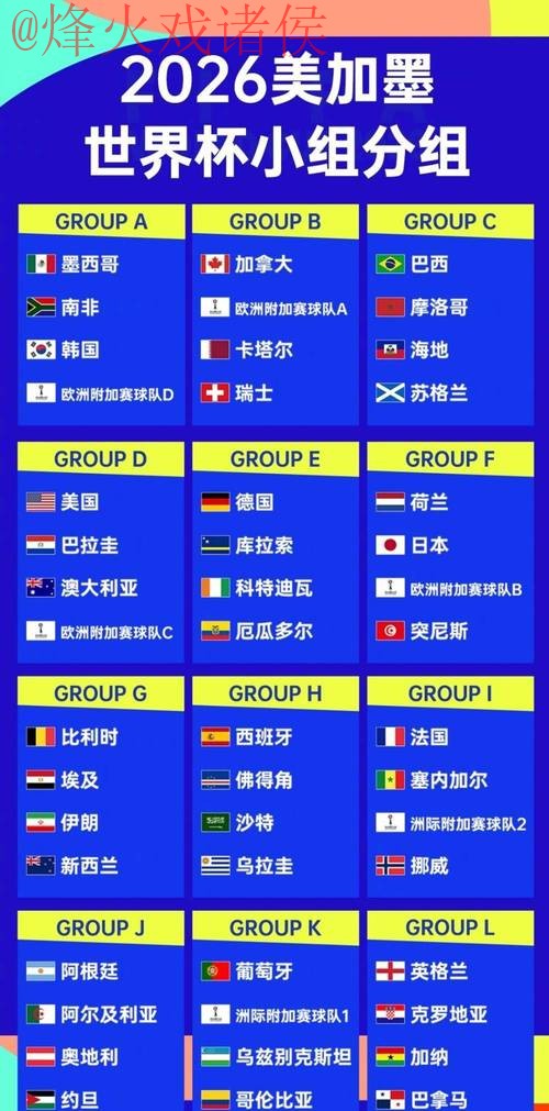 2026世界杯外围排行官方 2026世界杯外围排行官方